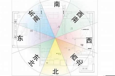 風水 如何定坐向 のり面 斜面 違い